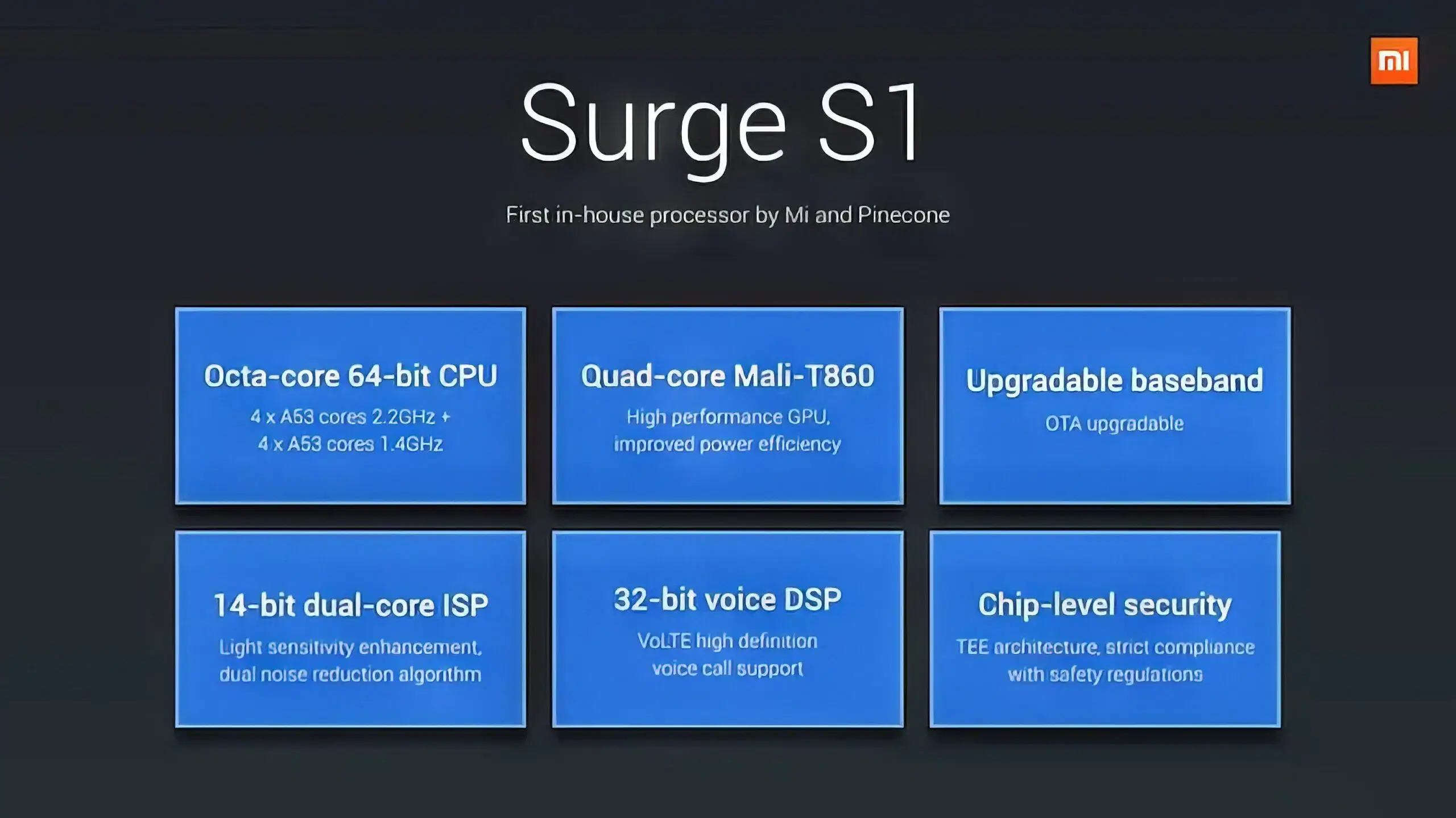 Xiaomi Surge S1 XP1 copy